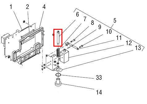 Pin Funnel Stop