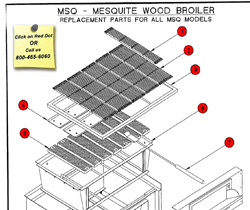 Download MSQ-48 Manual